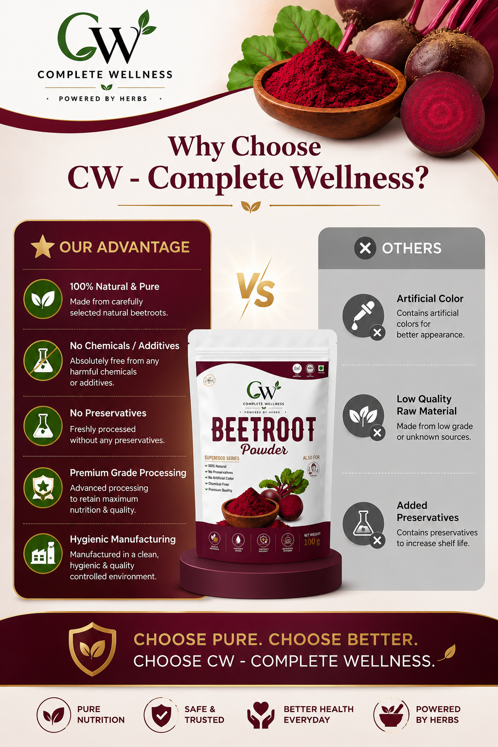 why choose why choose